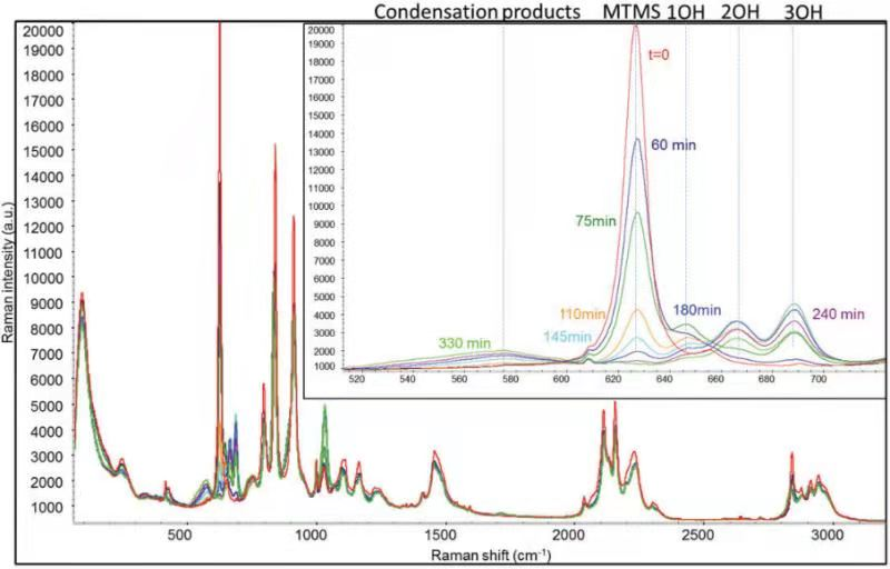 1.Preparation crystal form detecti (3)