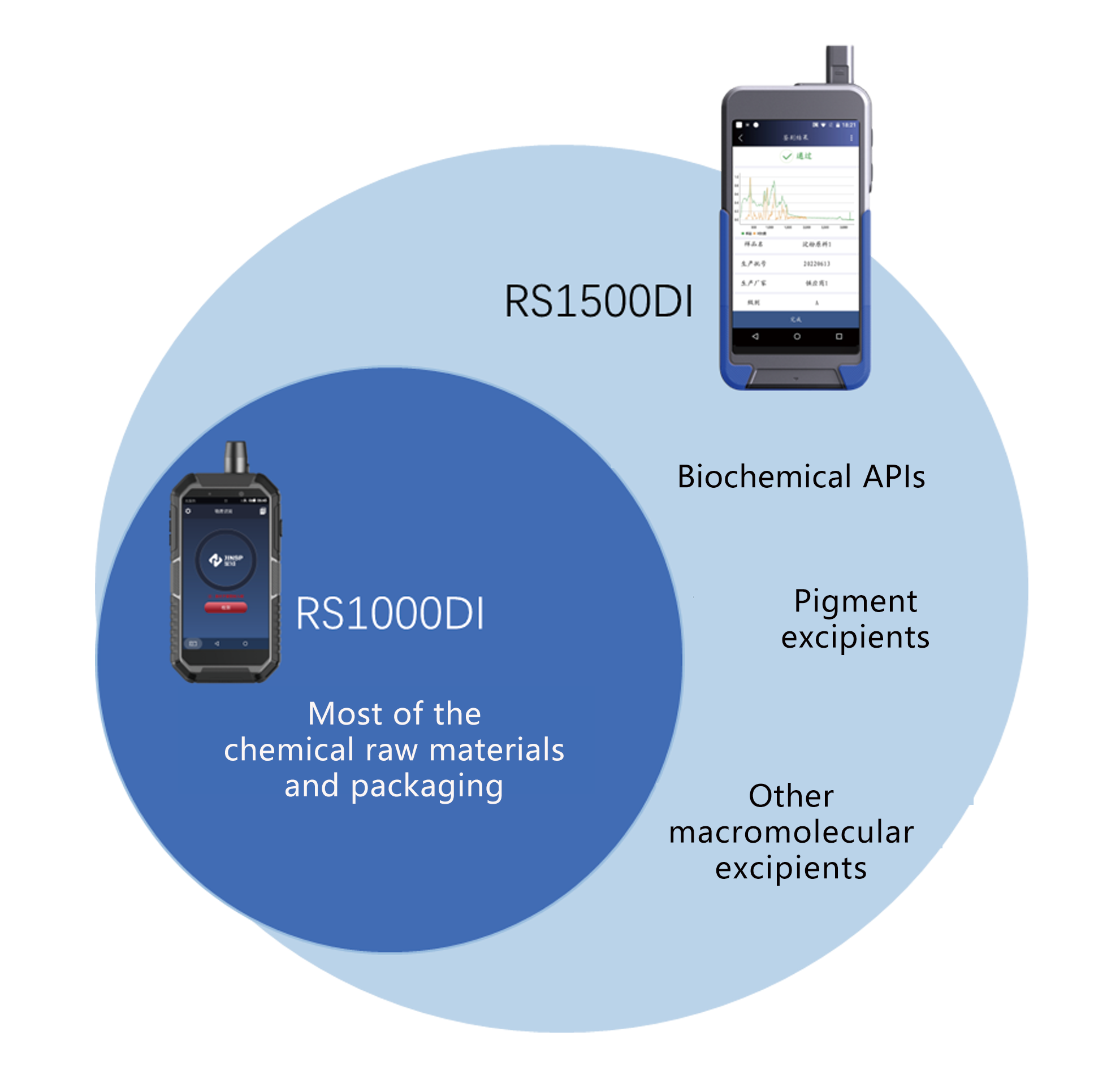 5. Identificatore Raman portatile RS1000DI RS1000DI √ (1)