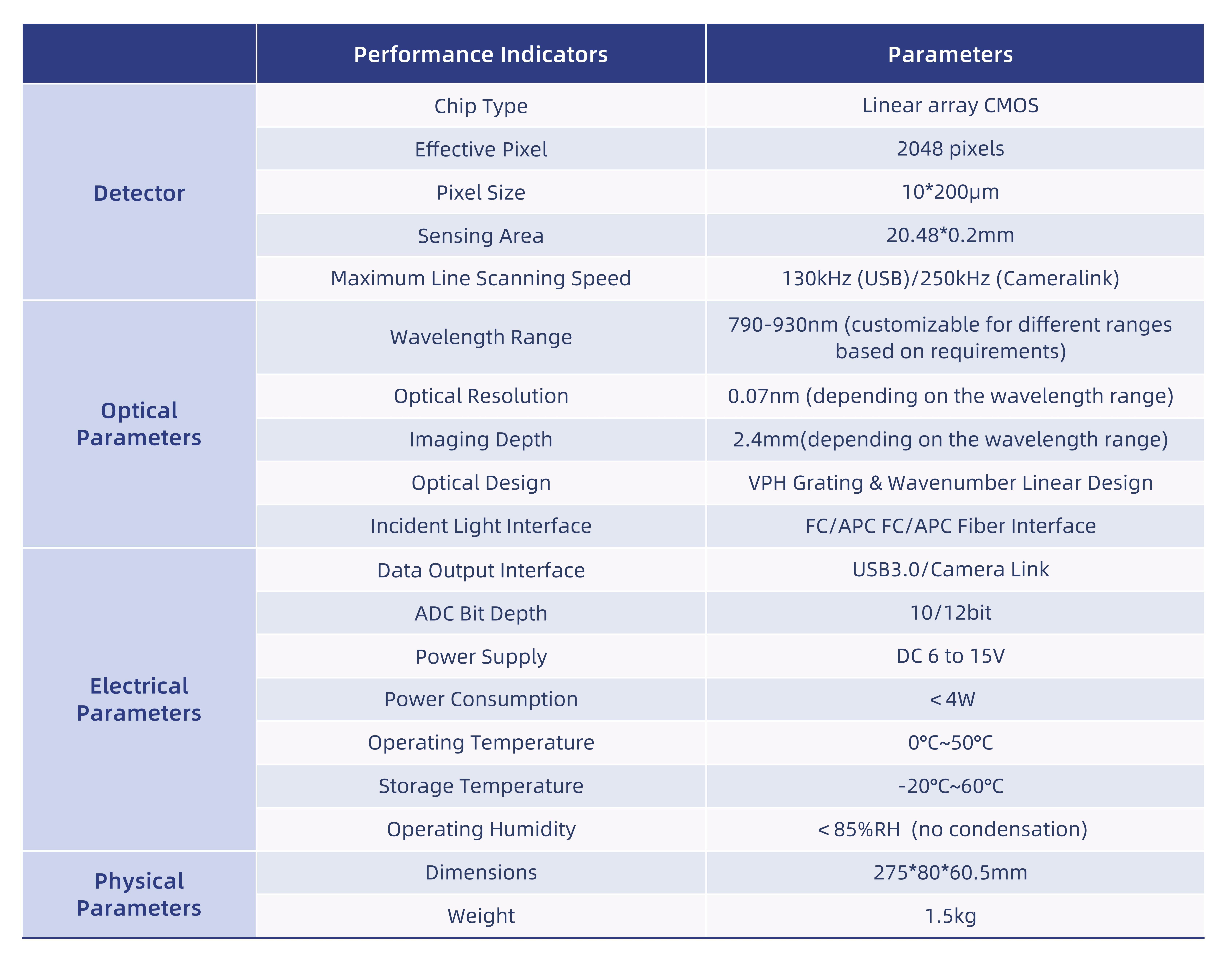 Brochure JINSP OCT SPECTROMETER-ST830E 240827 EN_04