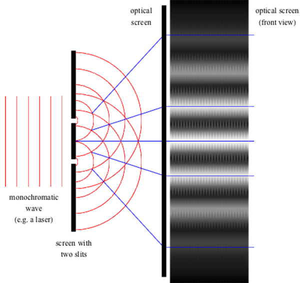 ndi (10)