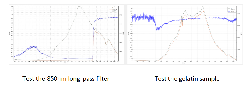 News - Applications of the Fiber Optic Spectrometer Transmission System