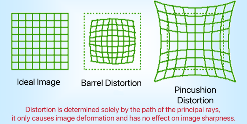 News What Is Image Distortion 