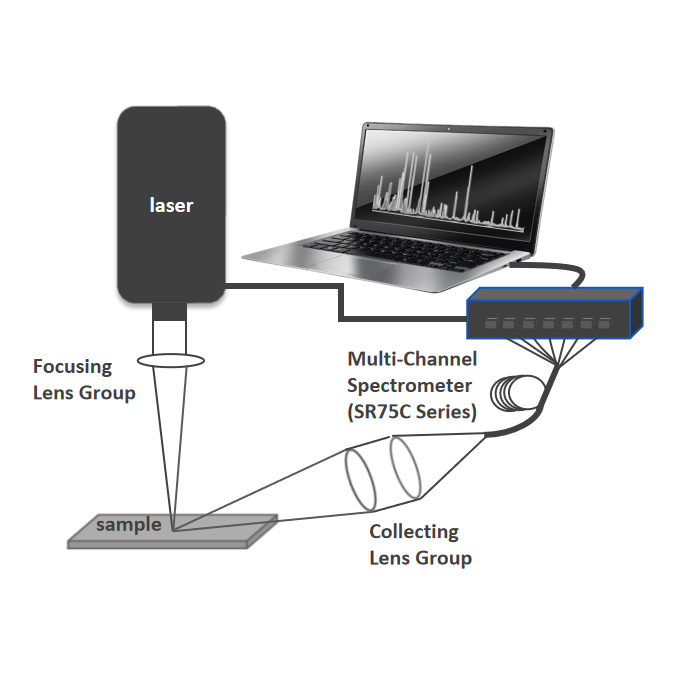 Best LIBS System manufacturers and suppliers | JINSP